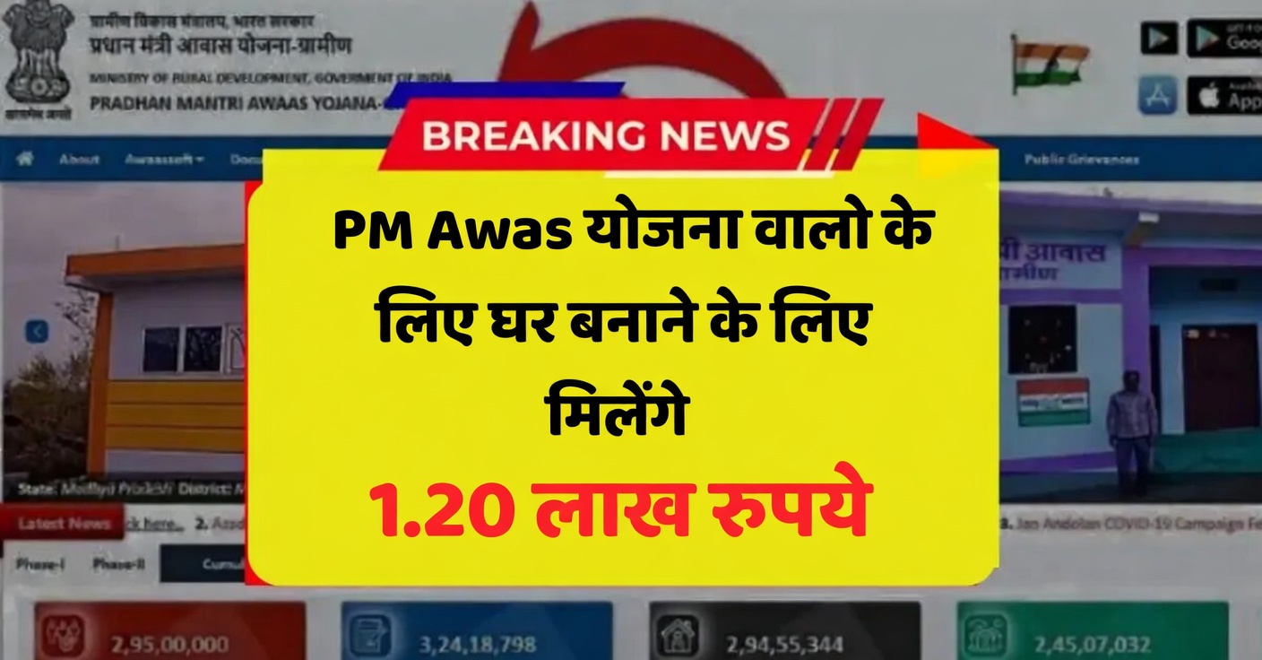 PM Aawas Yojana 2026